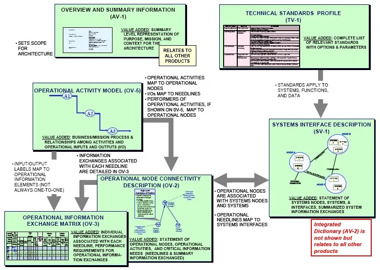 The Real-Time Illusion: Why Faster Data Isn't Always Smarter Data for Enterprise Decision-Making